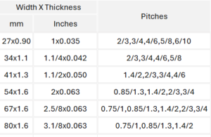 M51 Bimetal Bandsaw Blade 1