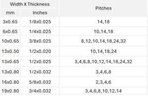 Narrow Bandsaw Blade-carbon steel 1