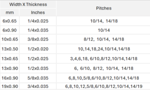 Narrow Bimetal Bandsaw Blade 1