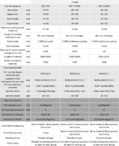 High Speed Circular Sawing Machine 1